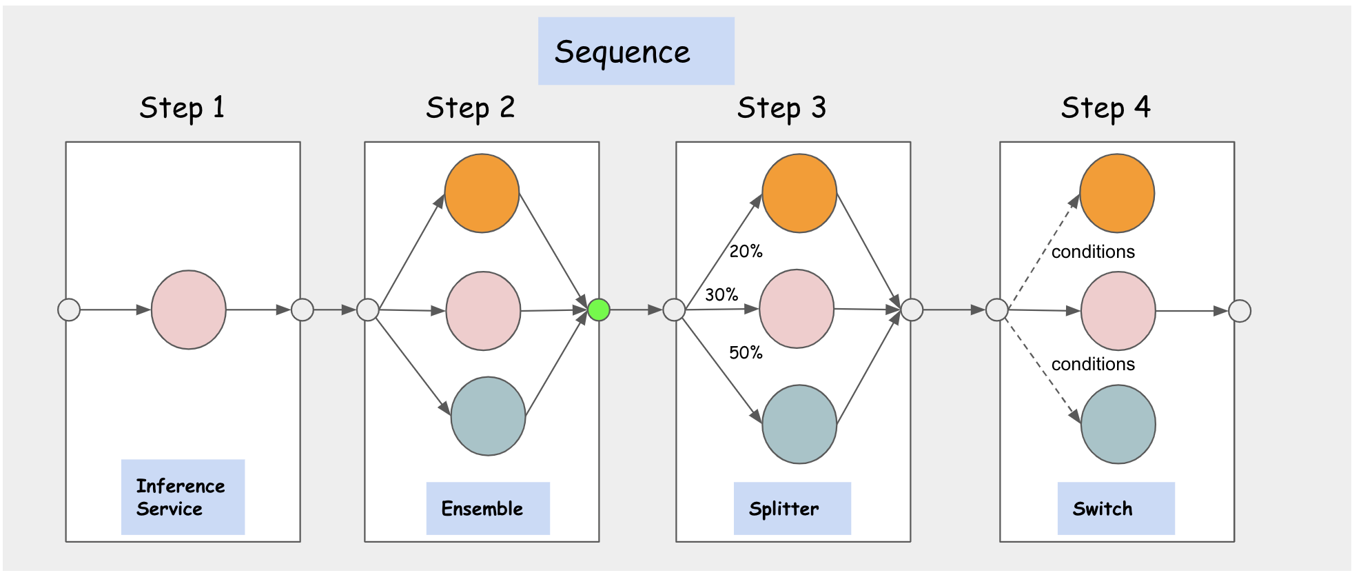 InferenceGraph